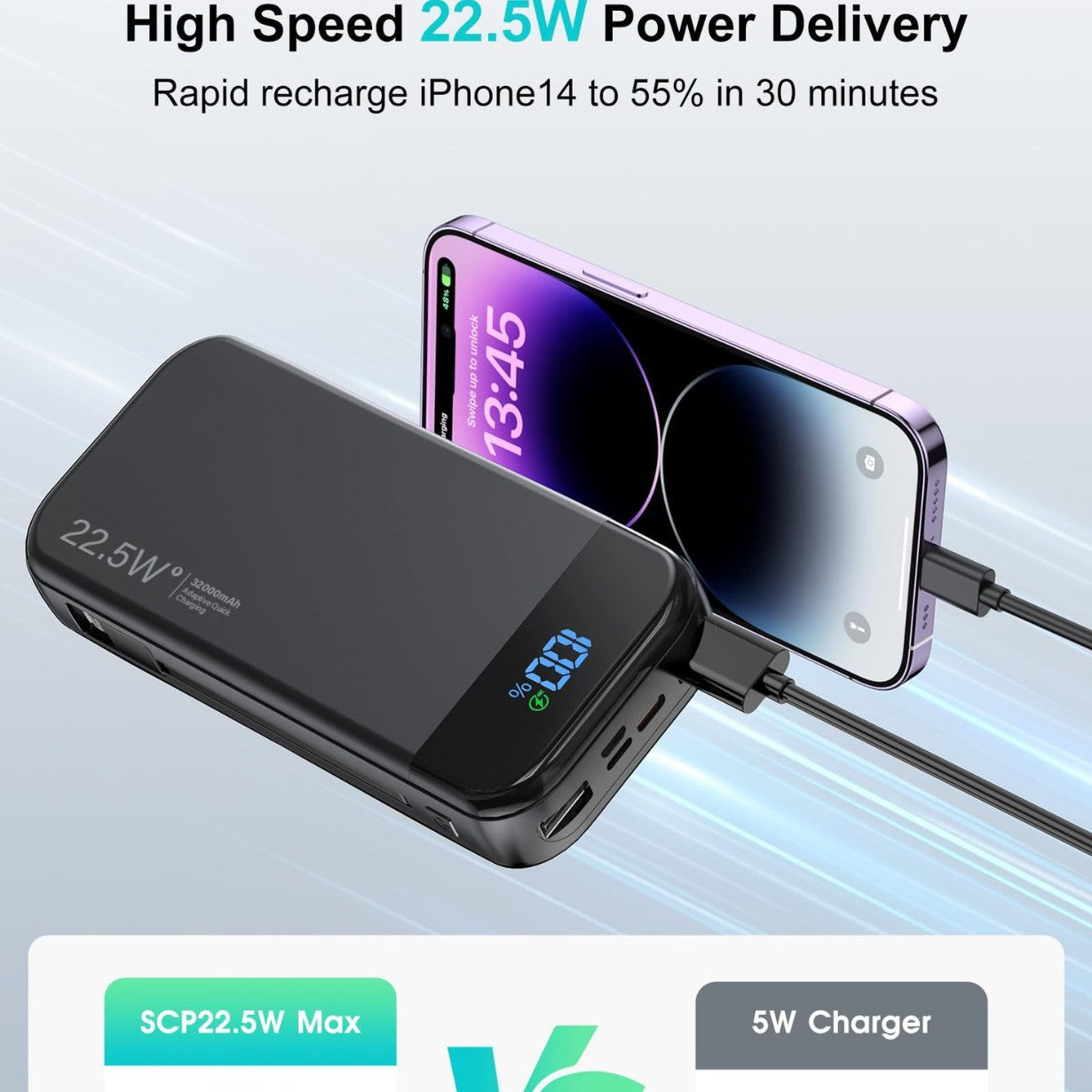 PSE Powerbank Snelladen 32000mAh Hoge Capaciteit